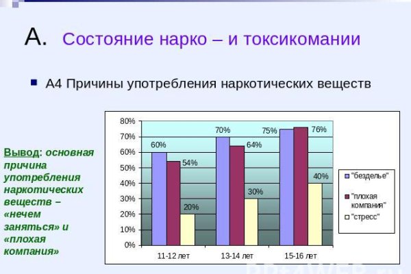 Кракен 17 точка ат